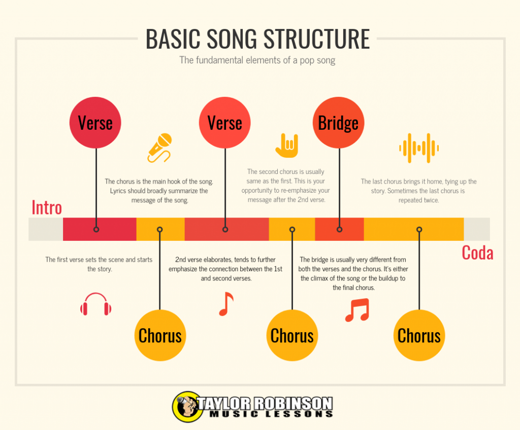 Song Writing Structure Template