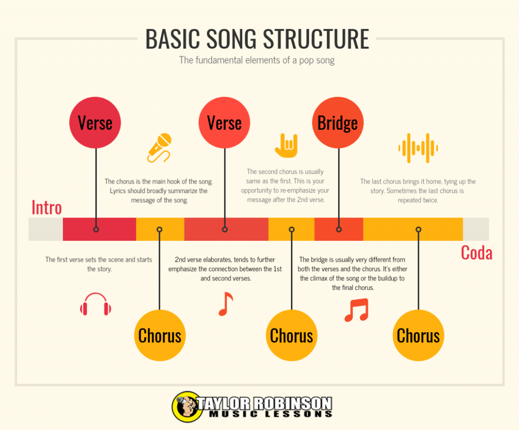 song-structures-carys-marshall