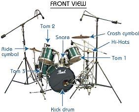 Image result for how to mic up a drum kit