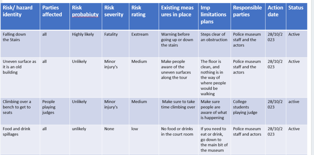 Police Using Risk Assessments Project 1-The Police Museum – extended level 3