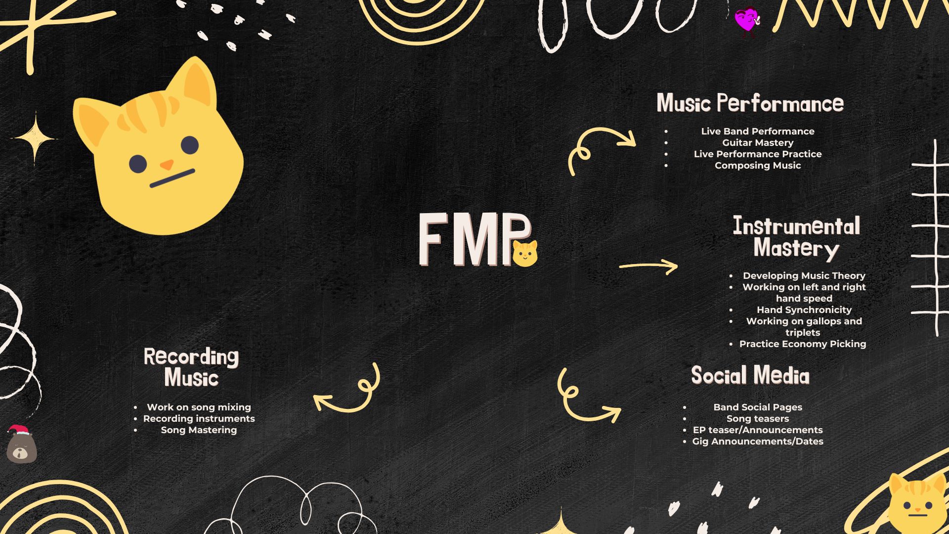 Mind Map – Ashton Doran