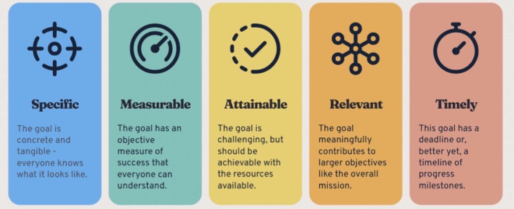 Smart Target Matrix FMP SMART TARGET – Dess Mitchell